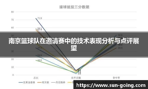 南京篮球队在邀请赛中的技术表现分析与点评展望